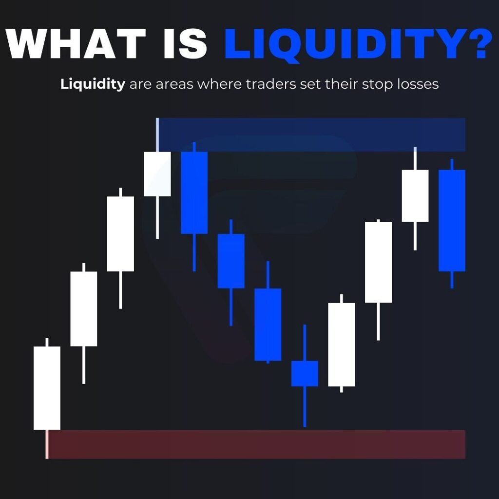 Liquidity in the Stock Market