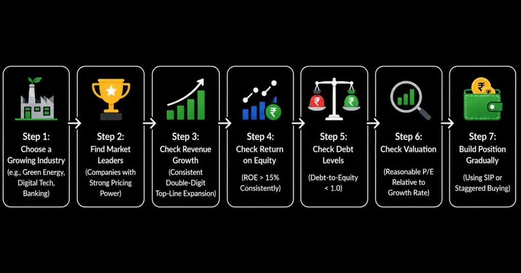 How to Choose the Best Stocks in India