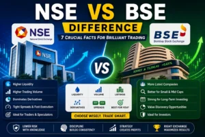 NSE vs BSE difference infographic comparing liquidity, trading volume, listed companies, derivatives, and investment benefits in India.