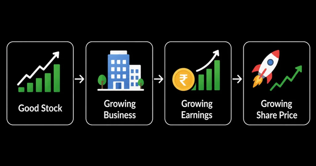What Makes a Stock Worth Investing In