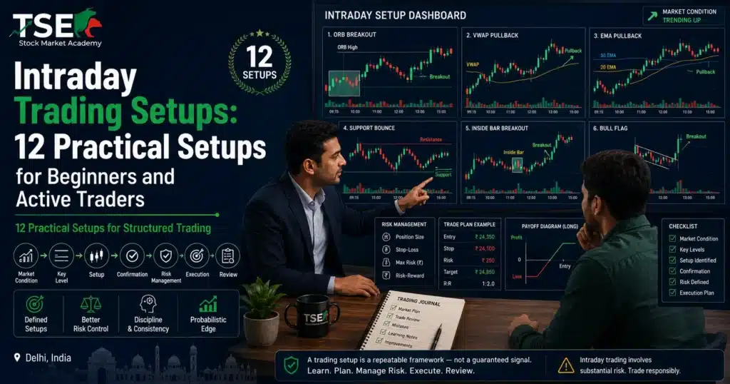 Intraday Trading Setups