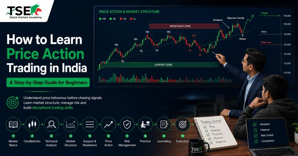 How to Learn Price Action Trading in India