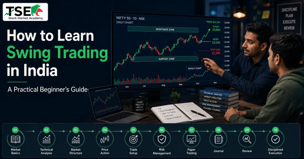how to learn swing trading